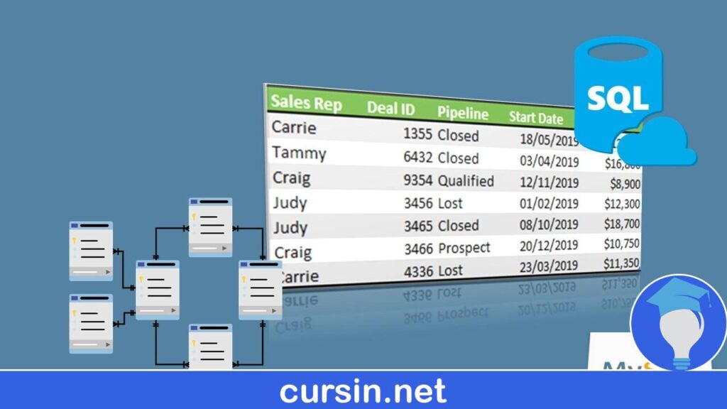 Curso acelerado de Microsoft SQL para principiantes absolutos
